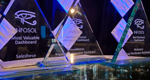 Best BI Dashboard Awards Feature Image