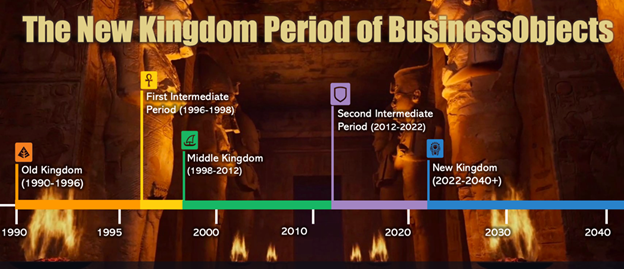 BO Entering New Kingdom Period Timeline Image